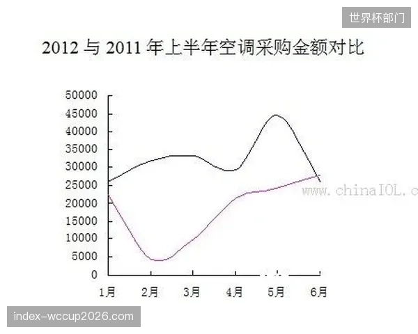 尽管在田径、游泳等大数据项目中动作识别准确率达到98.7%，但AI在摔跤、柔道等小众对抗项目的干扰因素识别上仍面临数据困境